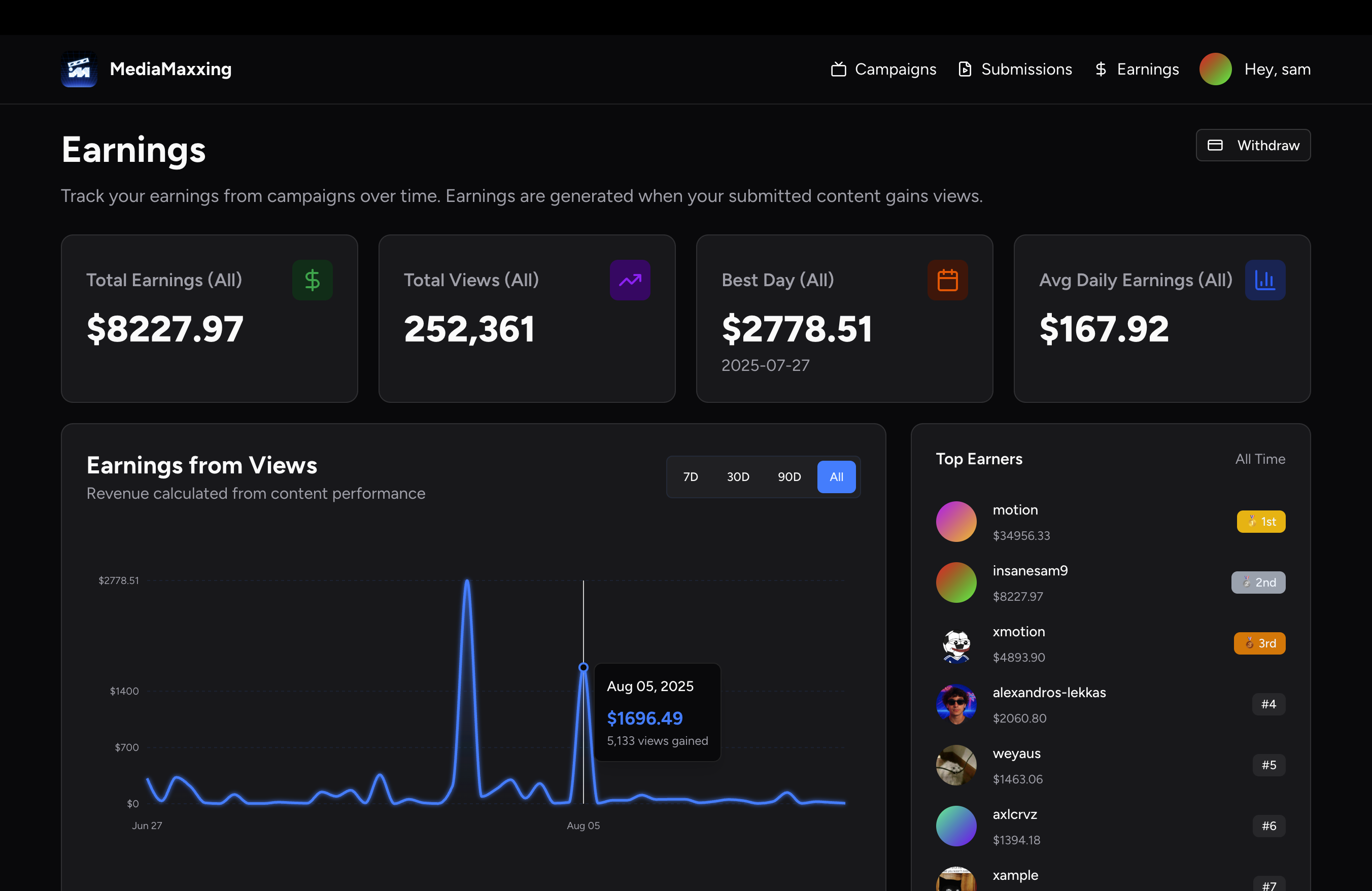 Sam's earnings chart