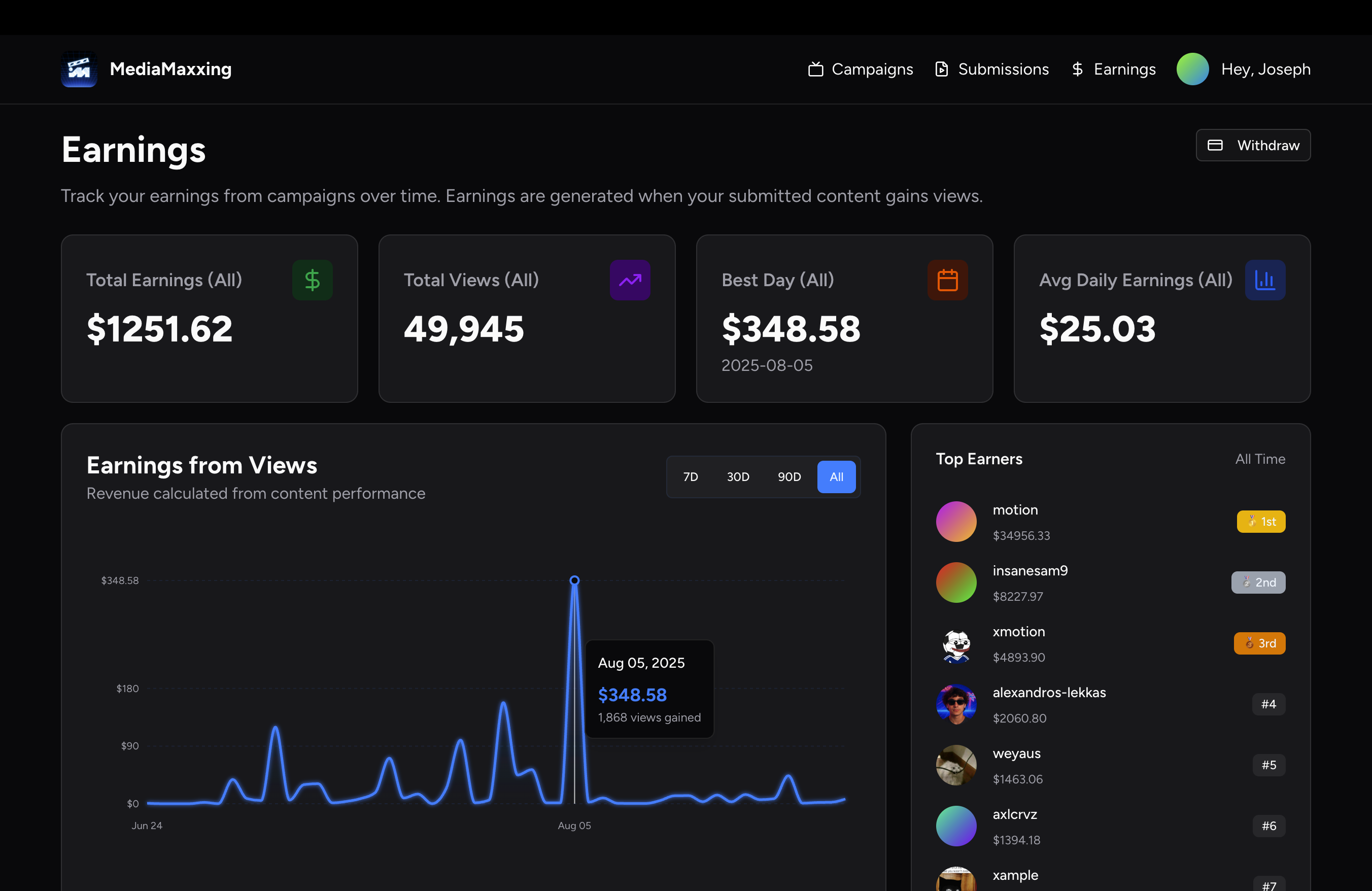 Tibbz's earnings chart